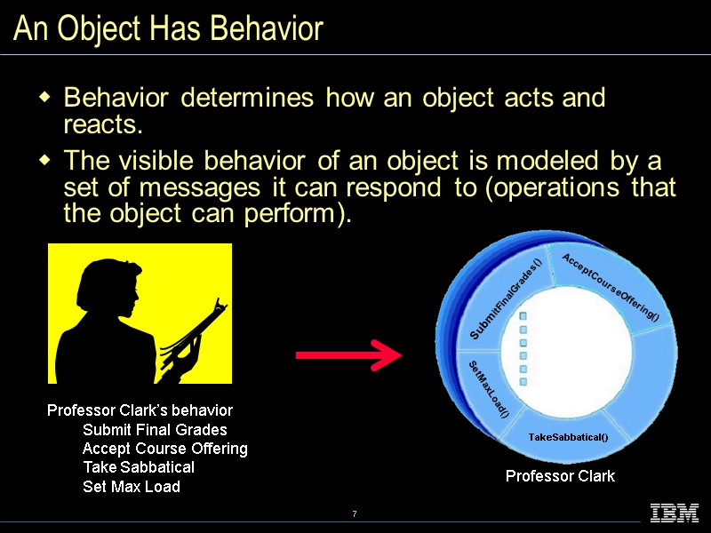 An Object Has Behavior Behavior determines how an object acts and reacts. The visible
